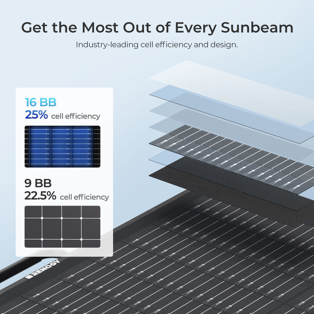 Renogy 100W N-Type Compact Suitcase
