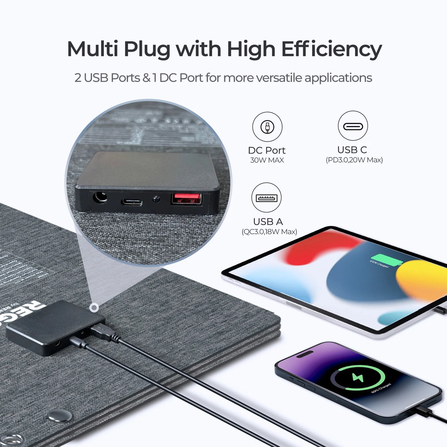 Renoy 30W Portable Solar Panel