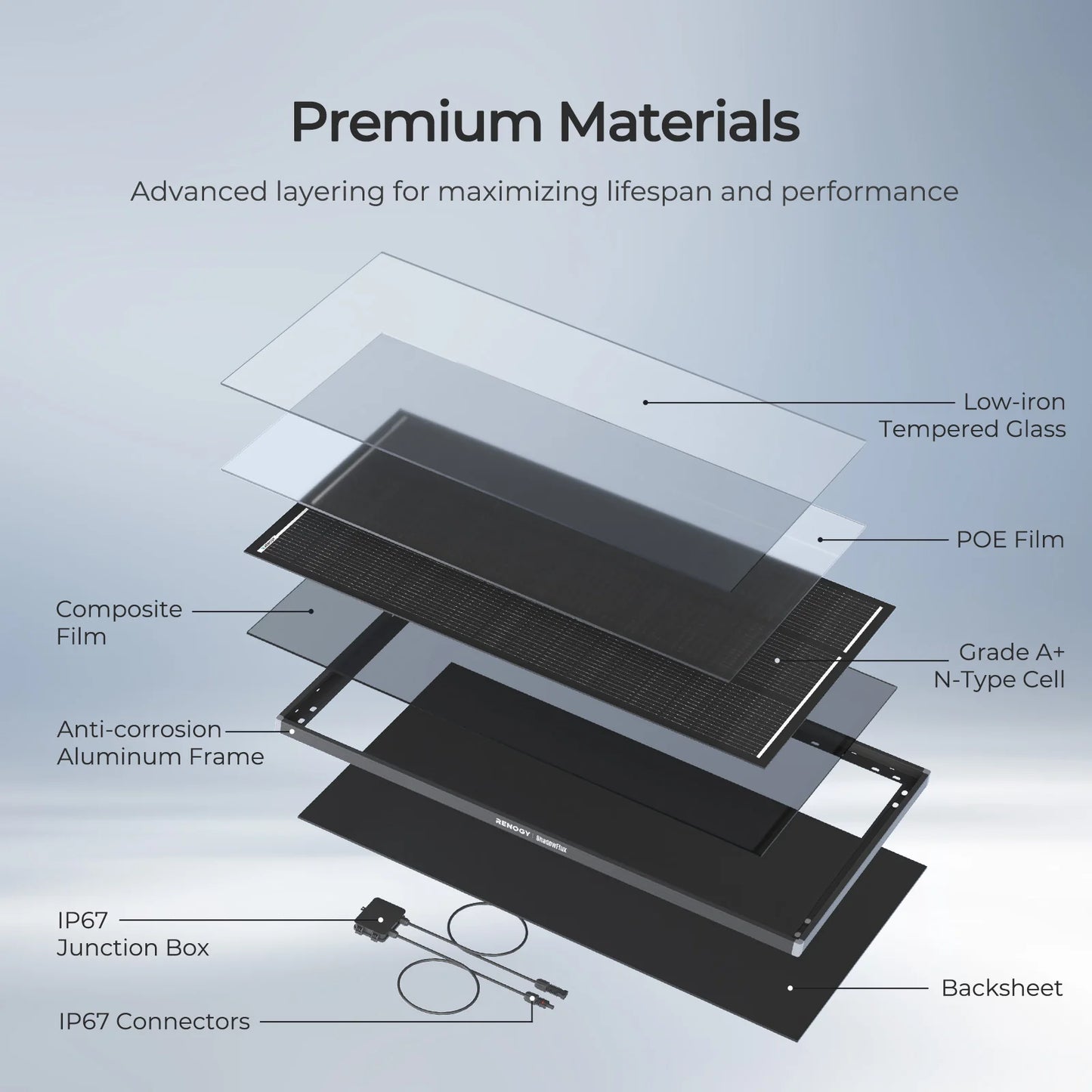 120W Shadowflux™ N-Type Solar Panel - Pre-Order (Ships Oct 10)