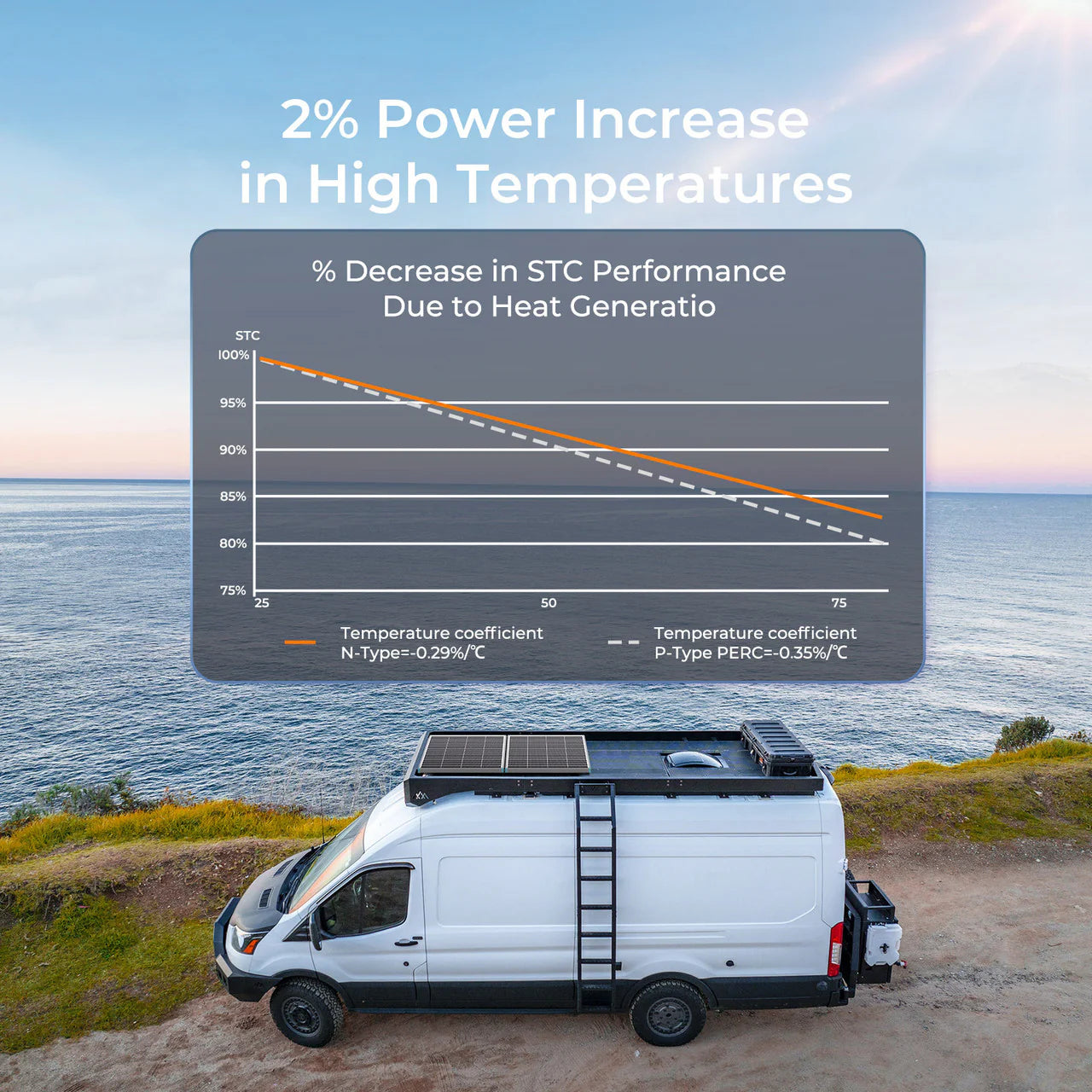 Renogy 16BB N-Type 175 Watt 12V Solar Panel