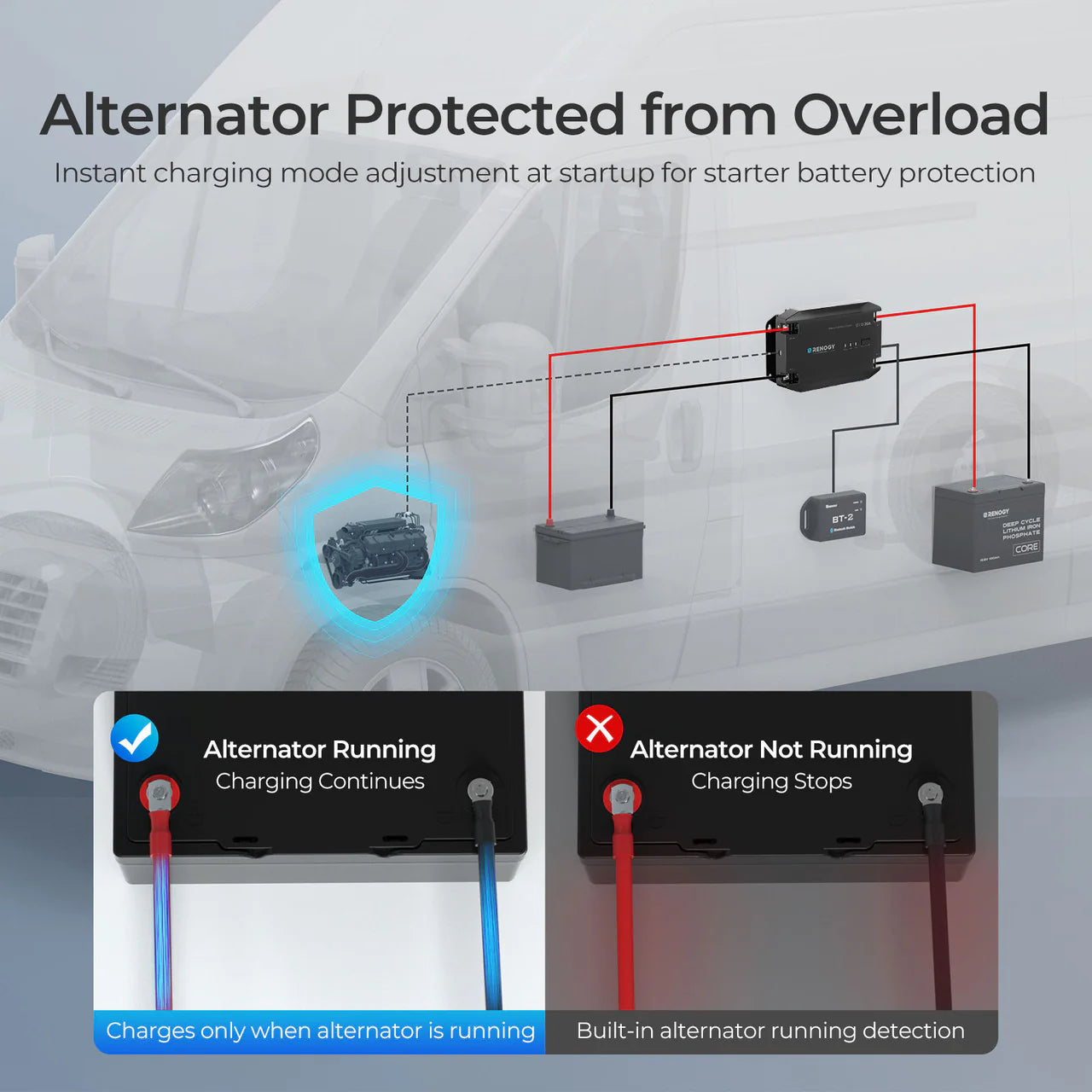 Renogy 12V 20A DC to DC Battery Charger