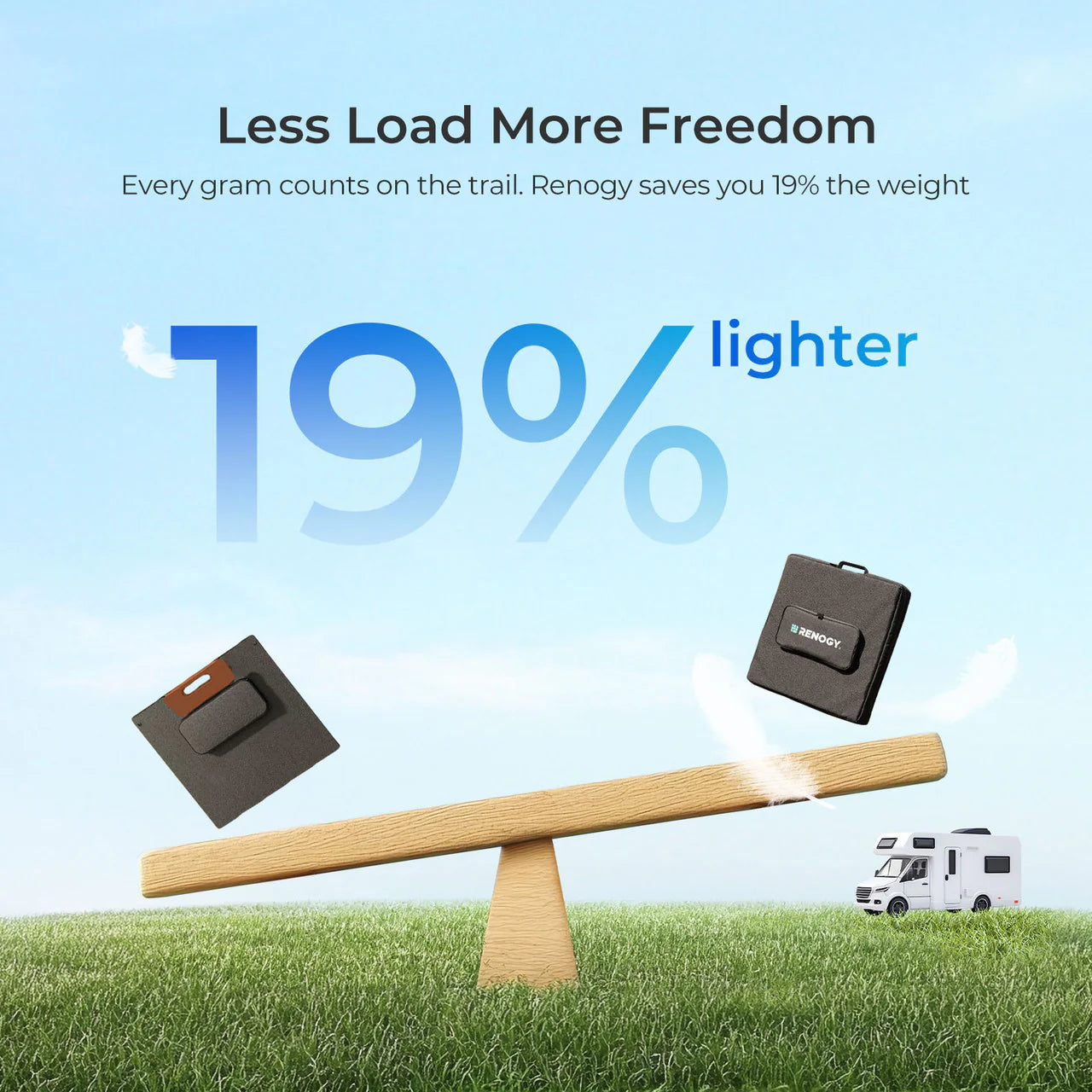 Renogy 100W N-Type Compact Suitcase