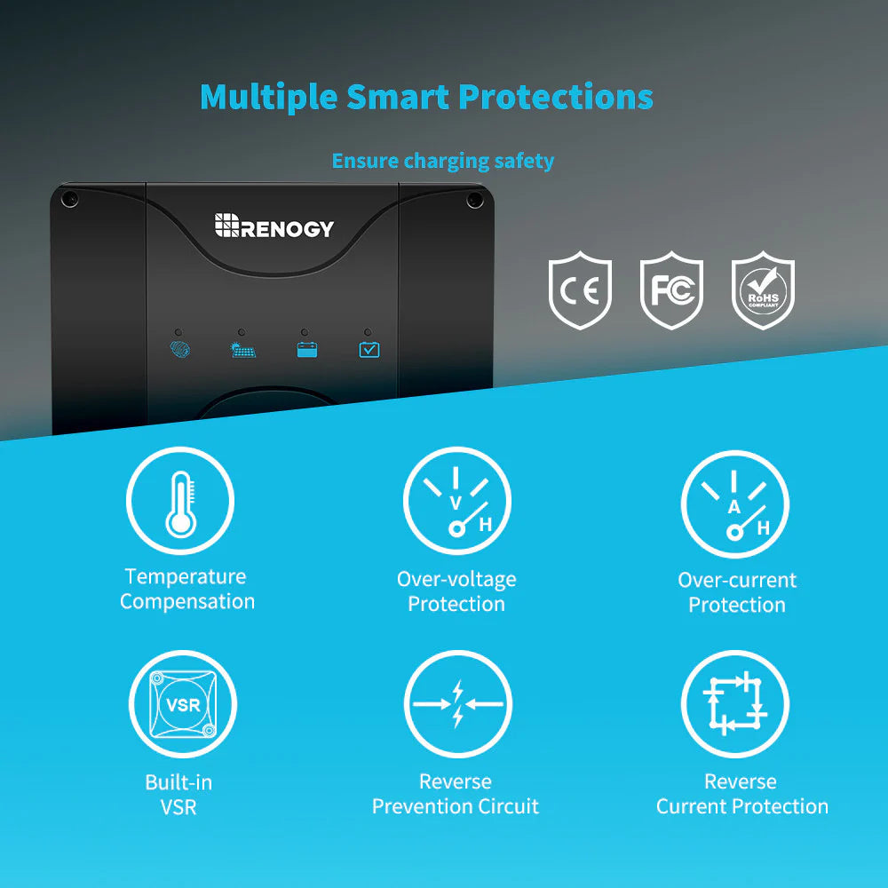 DCC30S 12V 30A Dual Input DC to DC Battery Charger with MPPT W/ Renogy ONE M1