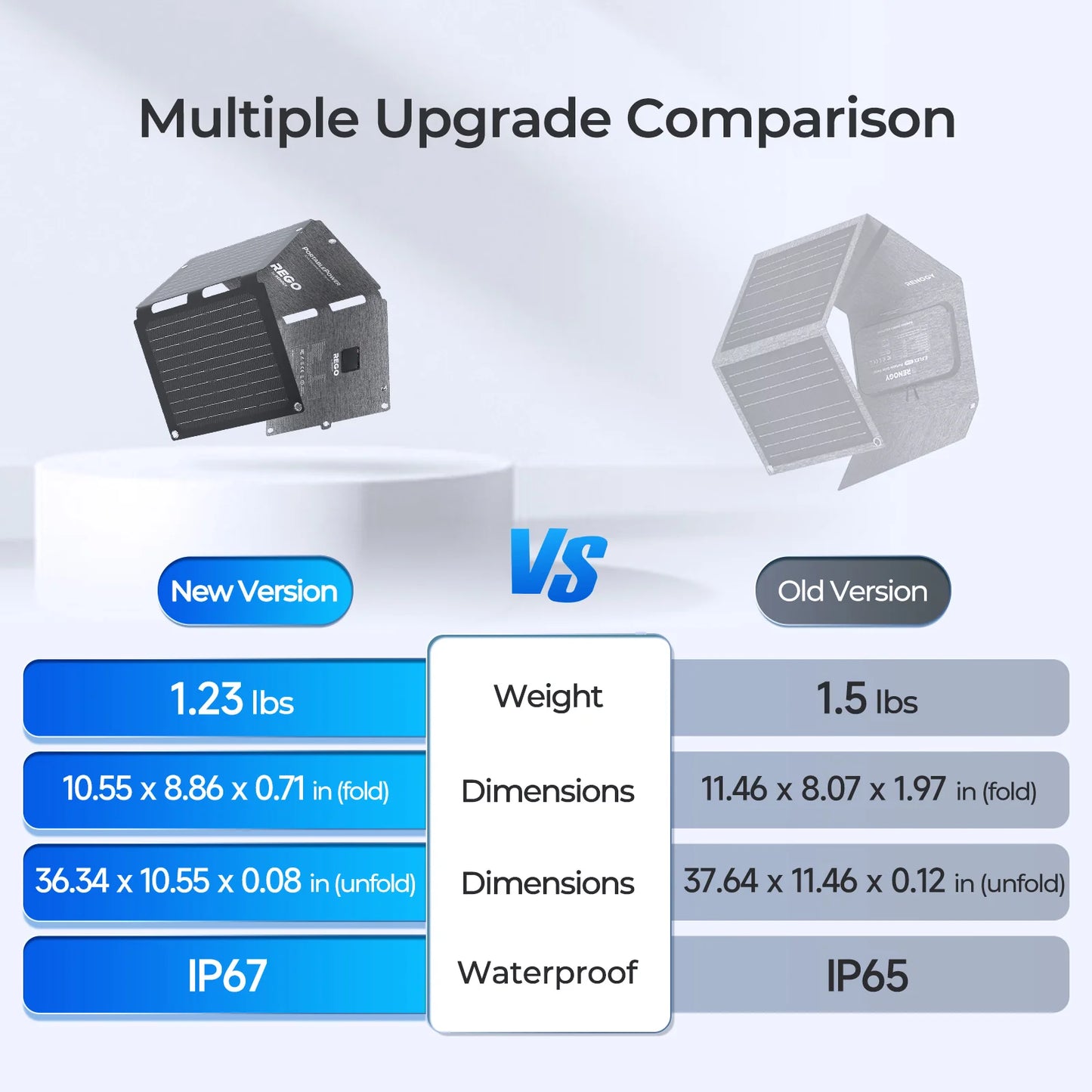 Renoy 30W Portable Solar Panel