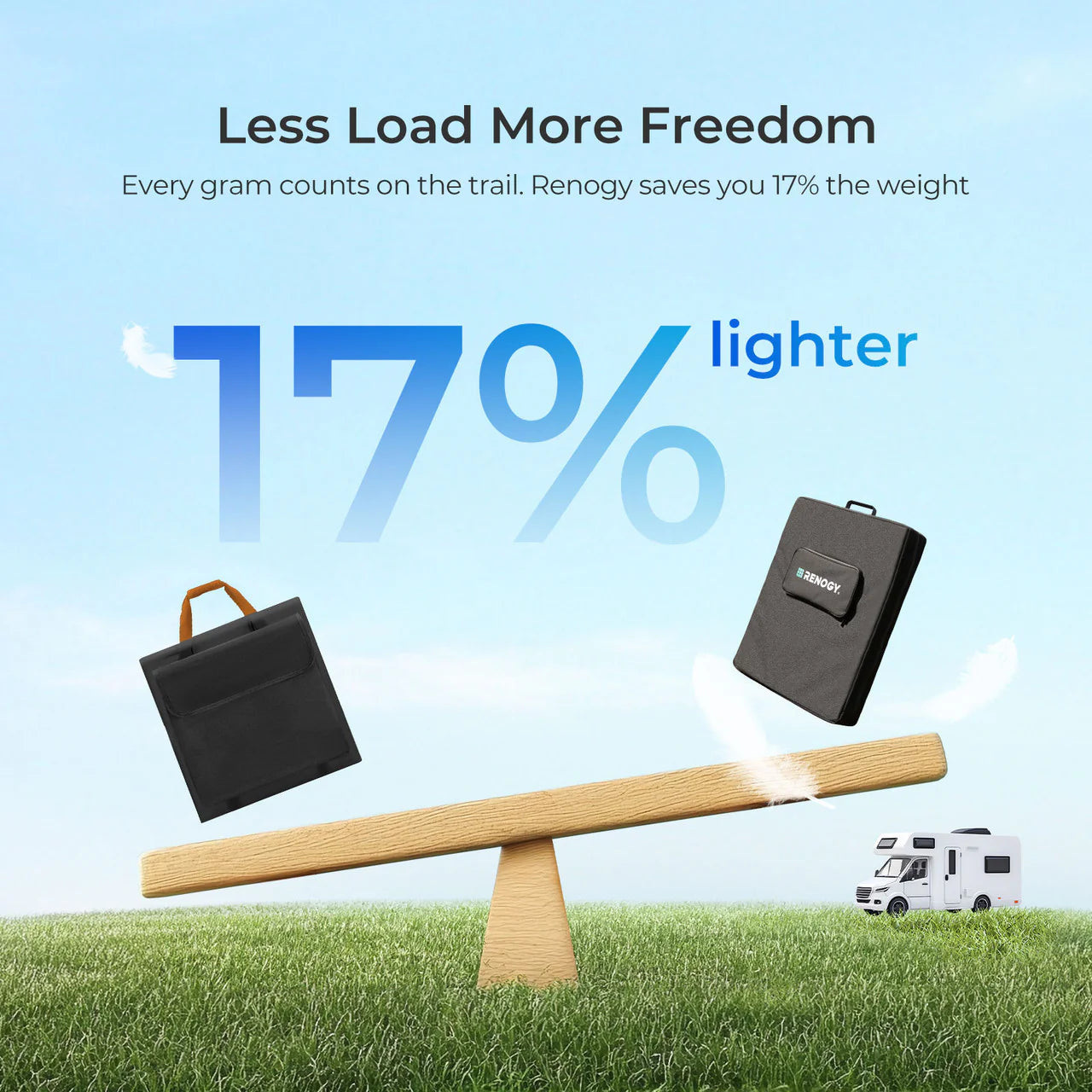 Renogy 300W N-Type Compact Suitcase