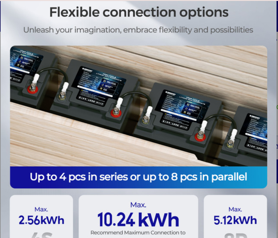 Core- 12V 50Ah Deep Cycle Lithium Iron Phosphate Battery-3