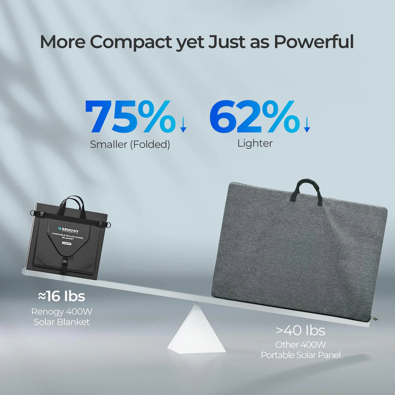 Renogy 400W Solar Panel Blanket