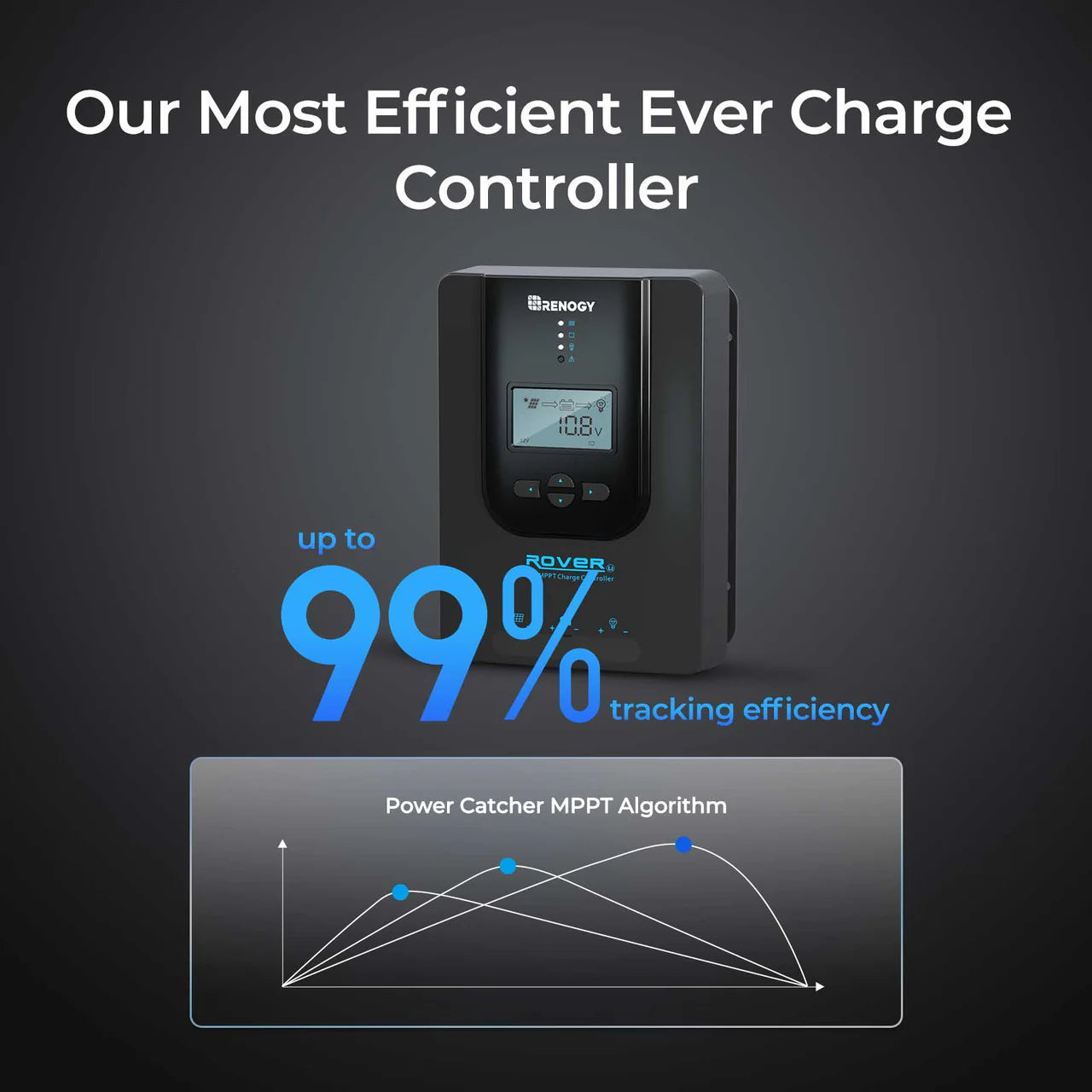 Rover Li 40 Amp MPPT Solar Charge Controller