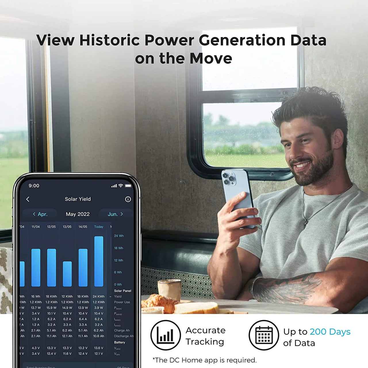 DCC30S 12V 30A Dual Input DC to DC Battery Charger with MPPT W/ Renogy ONE M1