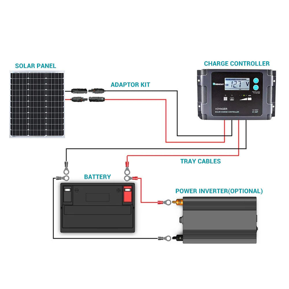 Renogy 50W 12V Monocrystalline Solar Panel
